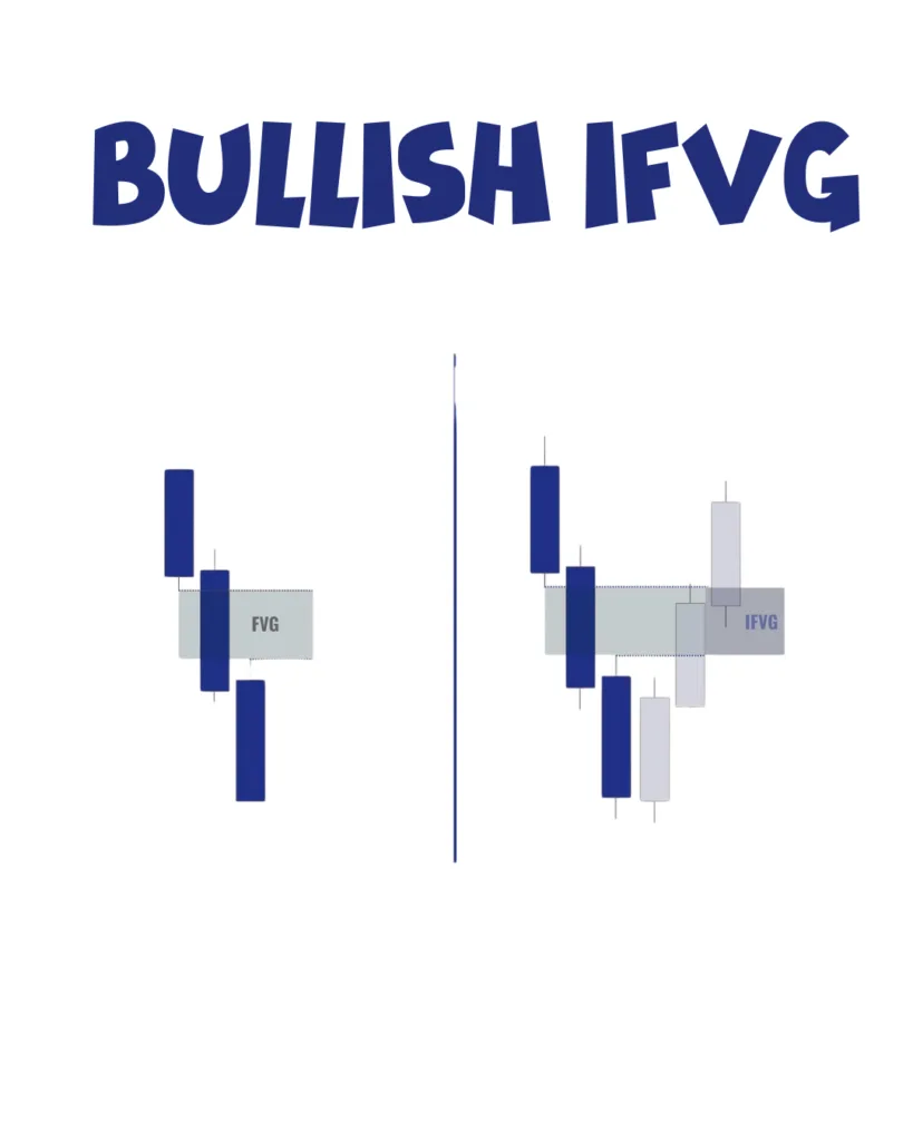 bullish-ict-ifvg