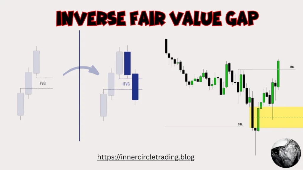 inverse-fair-value-gap| ifvg