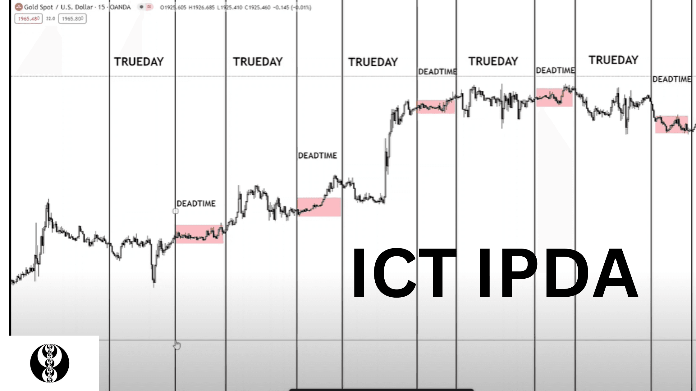 ICT IPDA