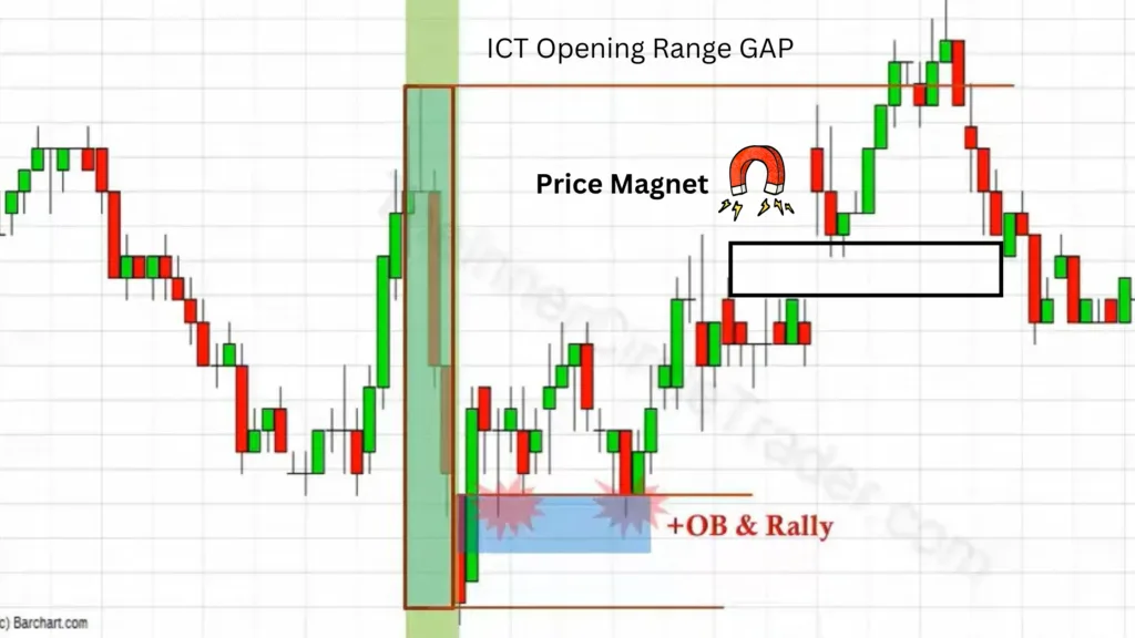 ict-opening range chart