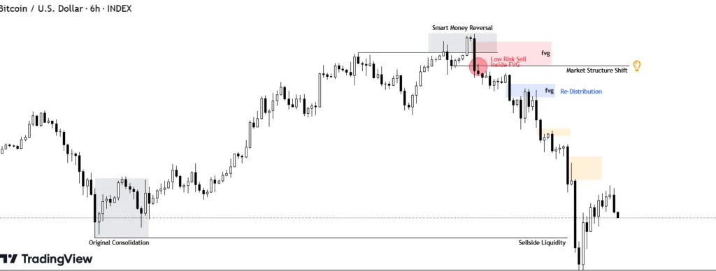 market maker sell model