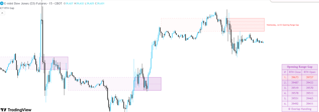 ict-opening-range-gap-char-example