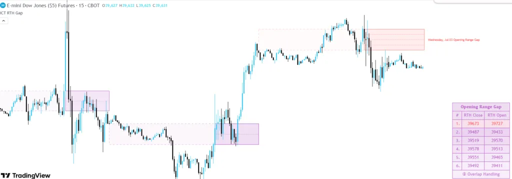 ict-opening-range-gap-char-example