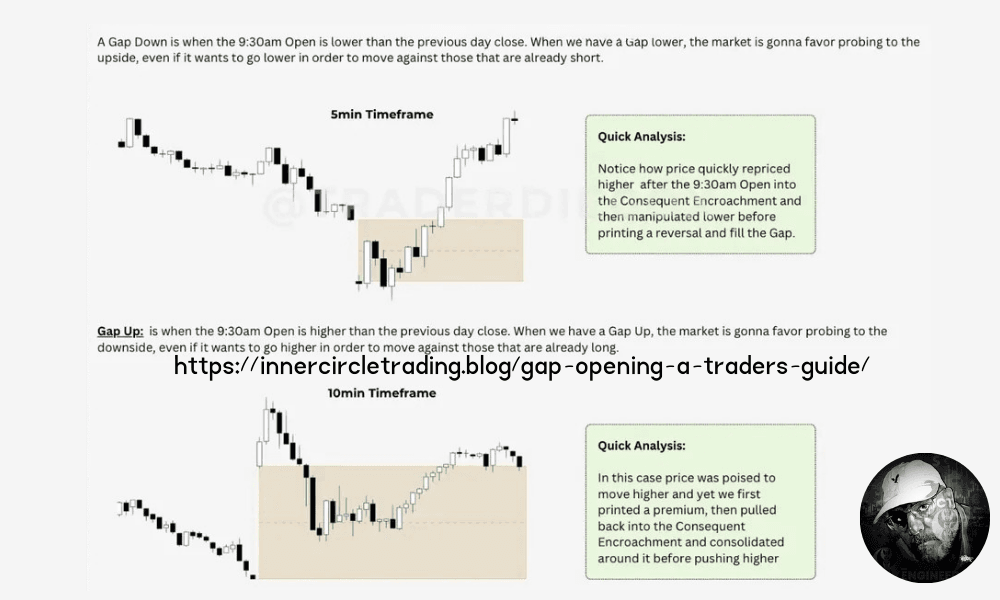 ict-opening-range-gap