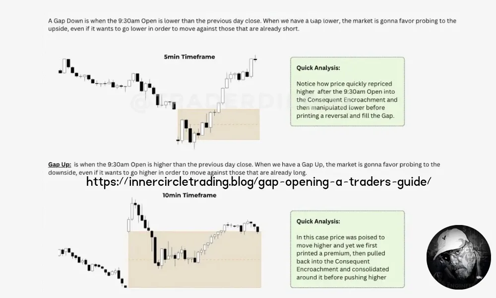 ict-opening-range-gap