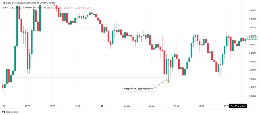 London-kill-zone-trading-strategy
