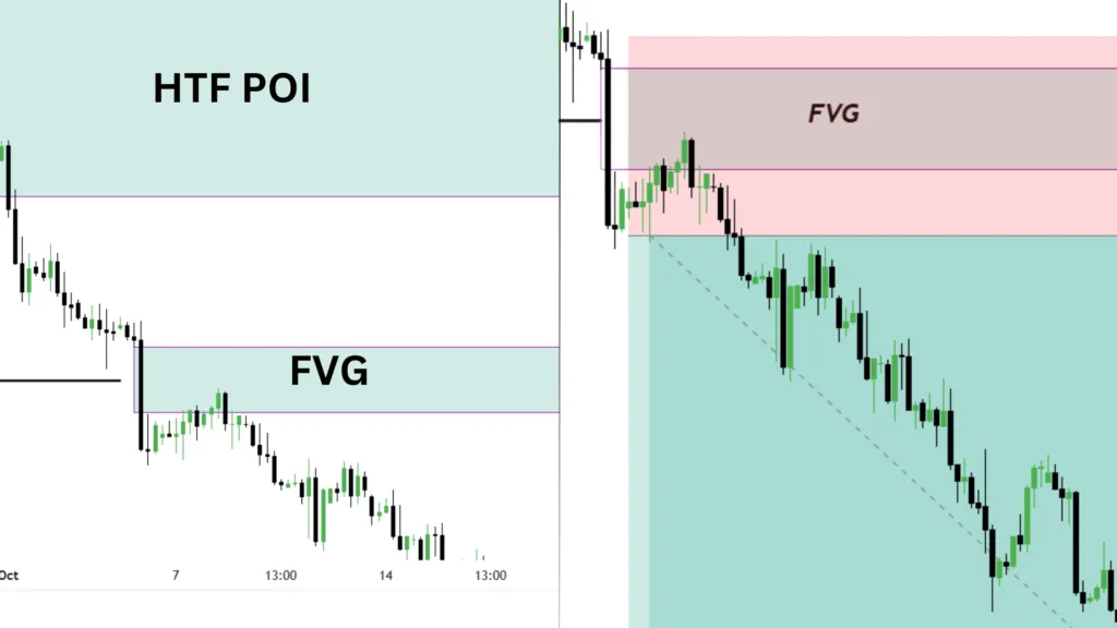 how to trade choch