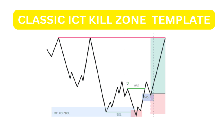 ict-kill-zone