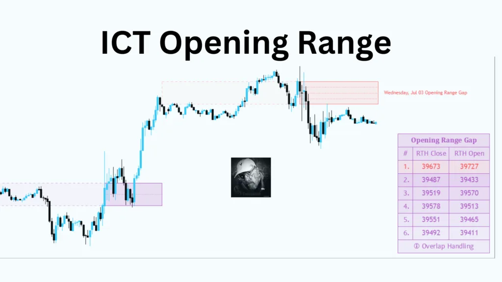 ict opening range gap