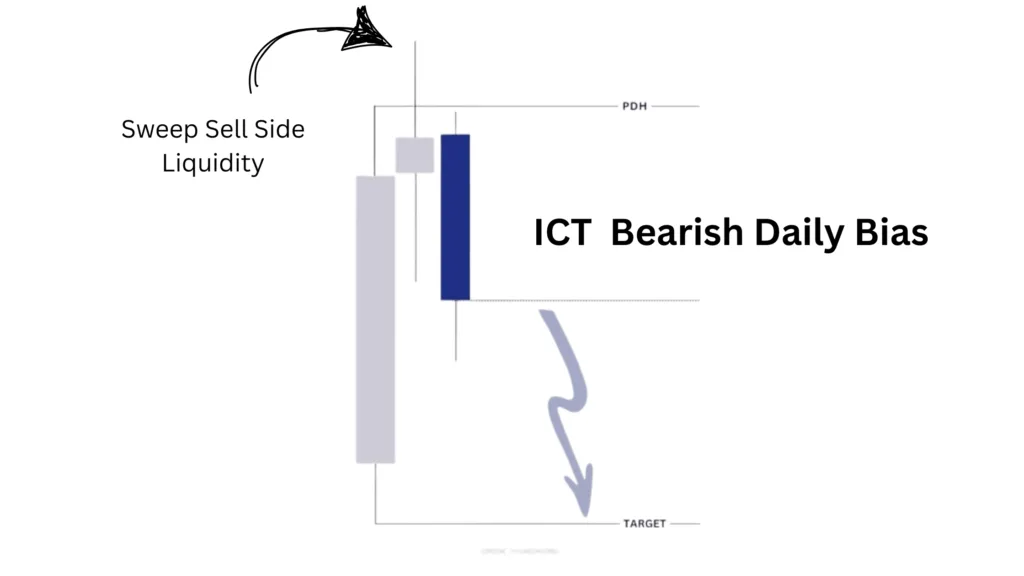 ict-bearish-daily-bias