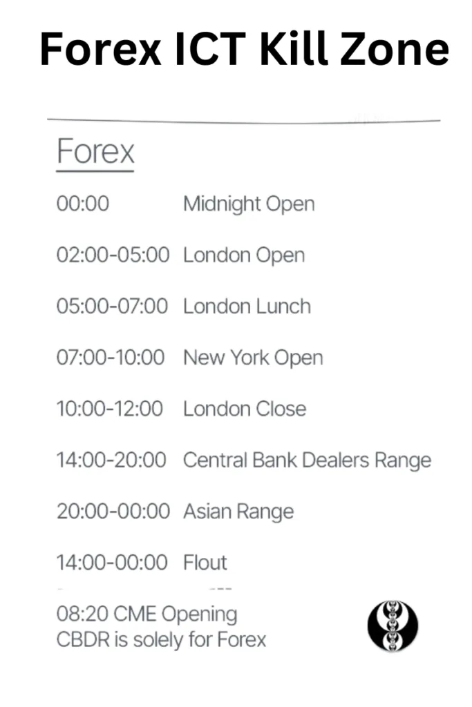 forex-ict-kill-zone-time