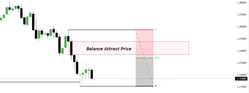 bullish-daily-bias