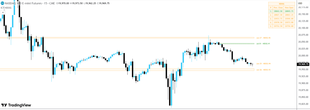 ict-pening-range-gap-example-chart