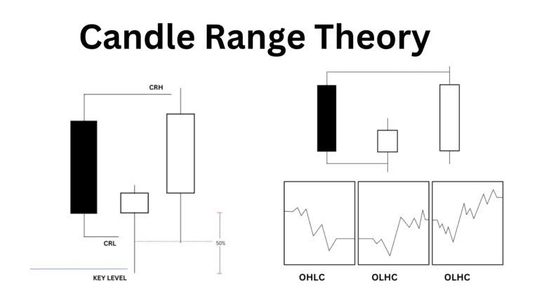 candle range theory explained