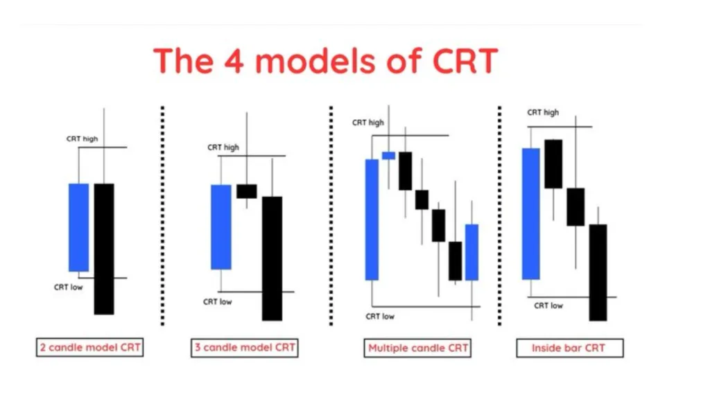 ict crt strategy