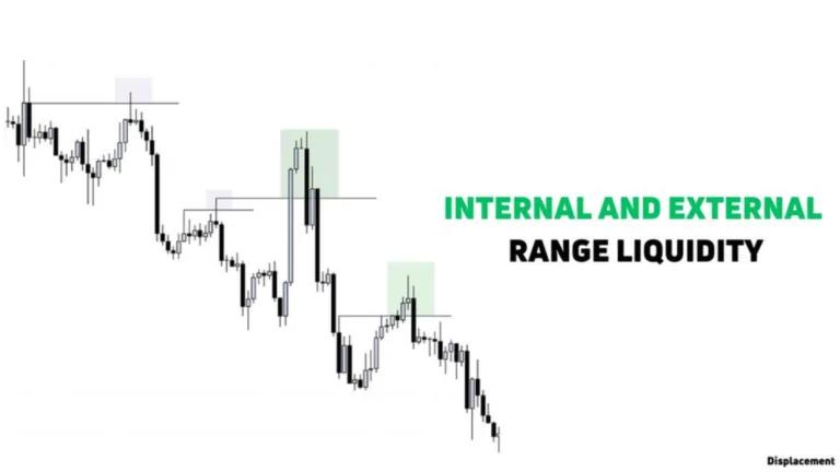 internal-and-external-range-liquidity| ict irl-erl trading