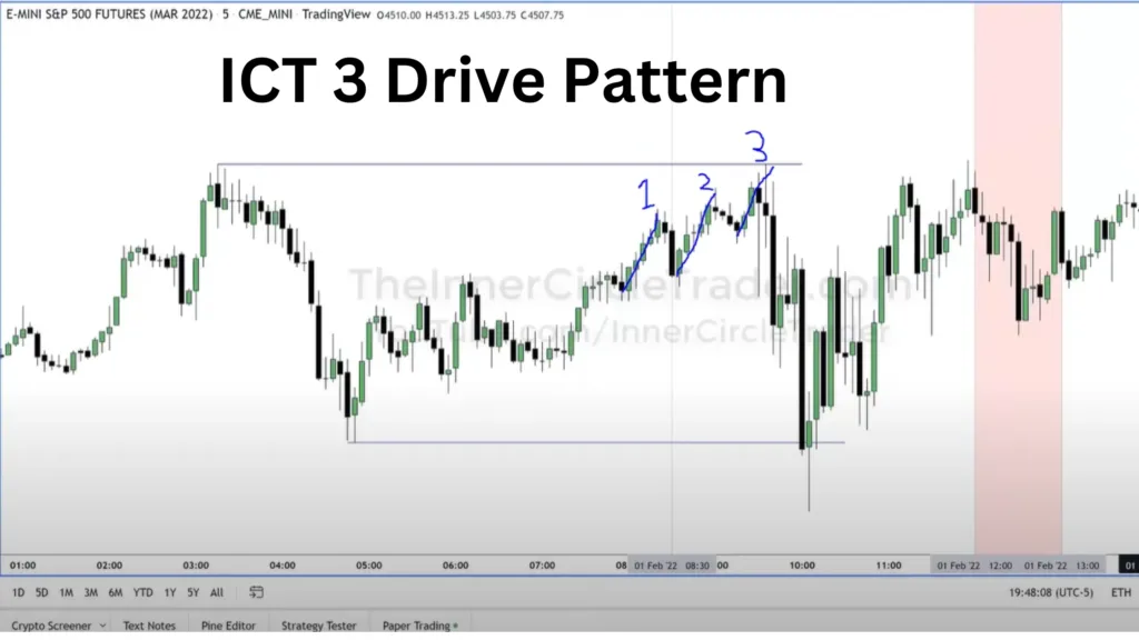 3-drive-pattern-ict-2022-mentorship-episode-5