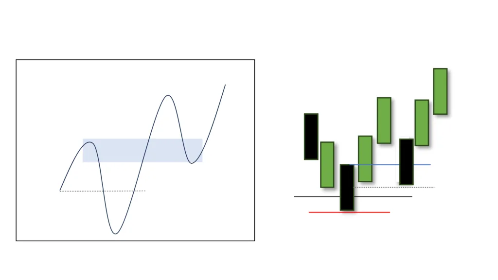 ict-bullish-order-block