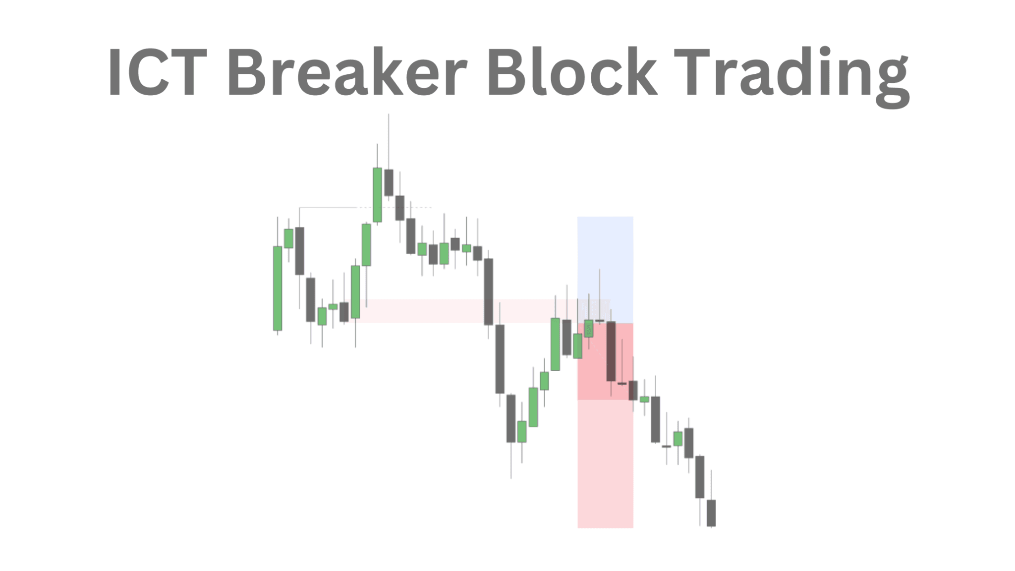 break of structure and change of character » ICT Trading