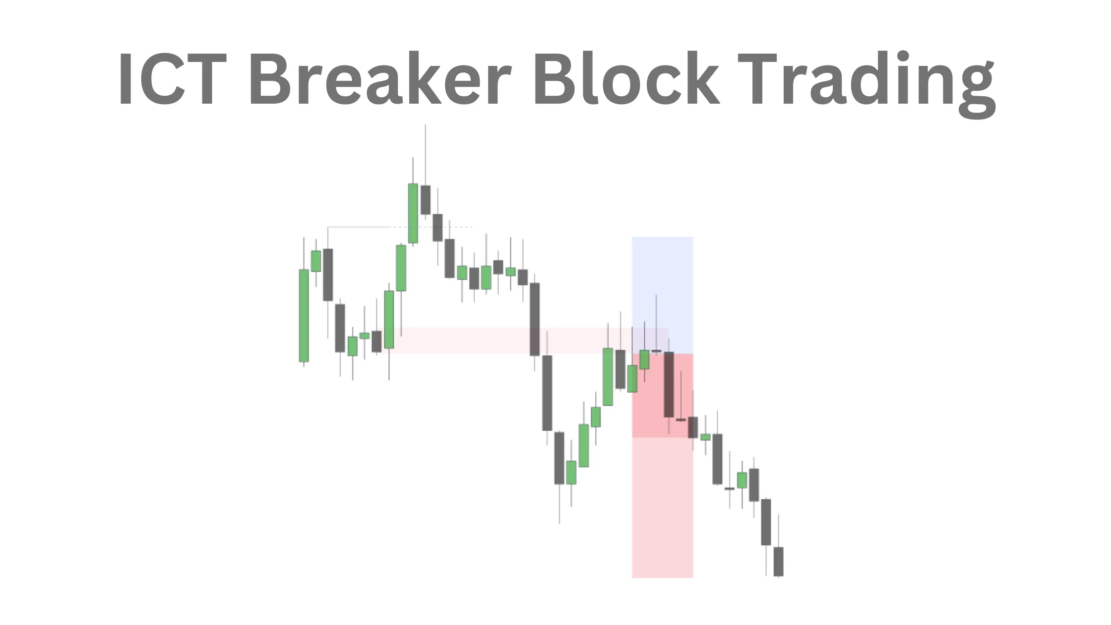 ict-breaker block forex trading