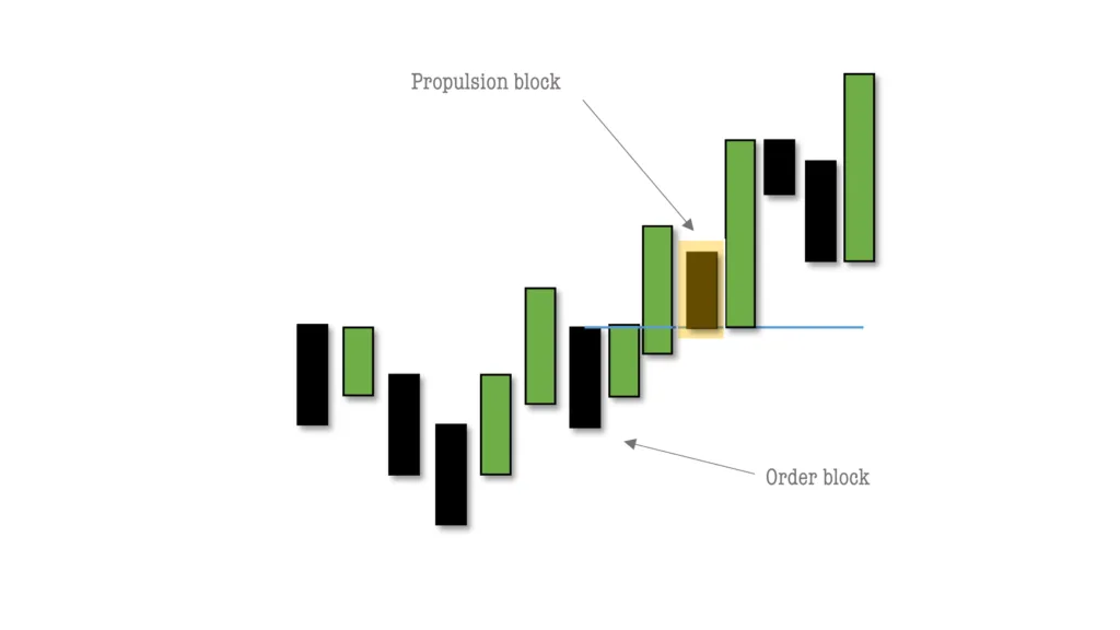 ict-propulsion-block