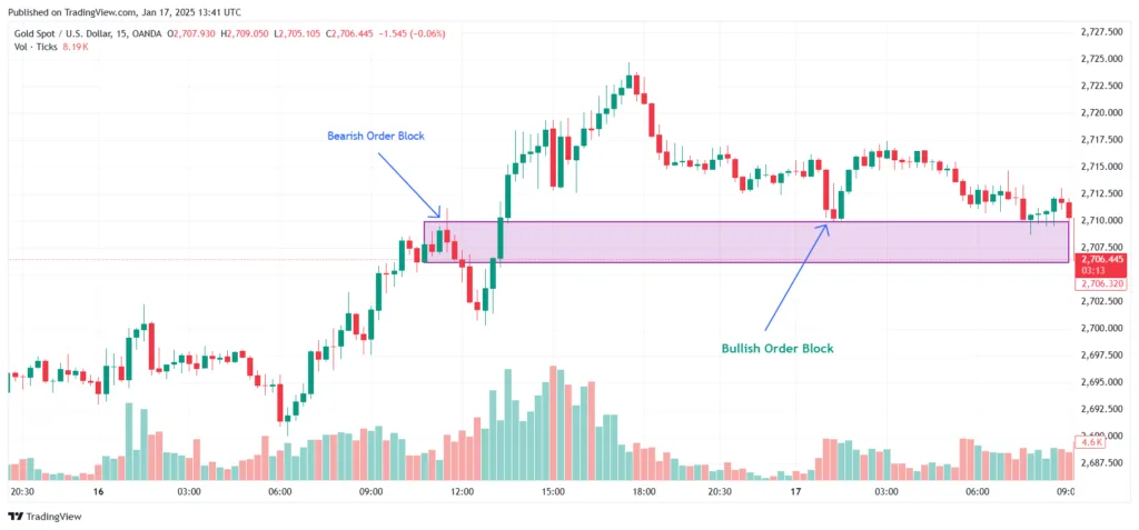 breaker-block-forex-trading-strategy