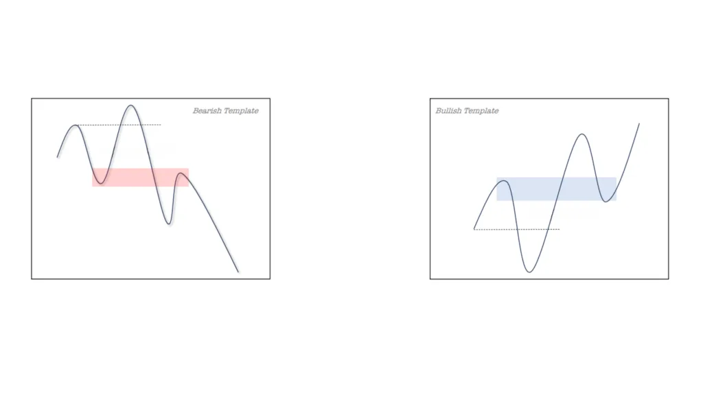 bullish-breaker-block-bearish-bb