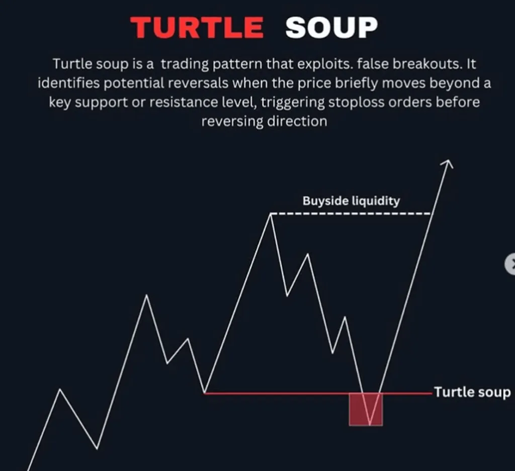 ict-turtle-soup-pattern