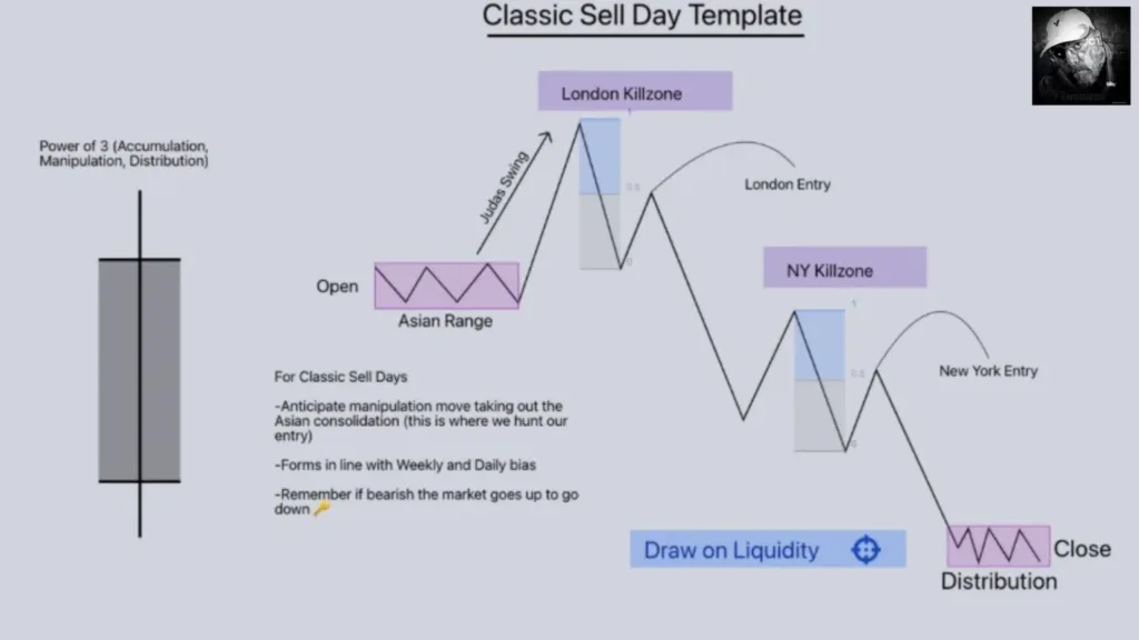 classic-sellday-templae