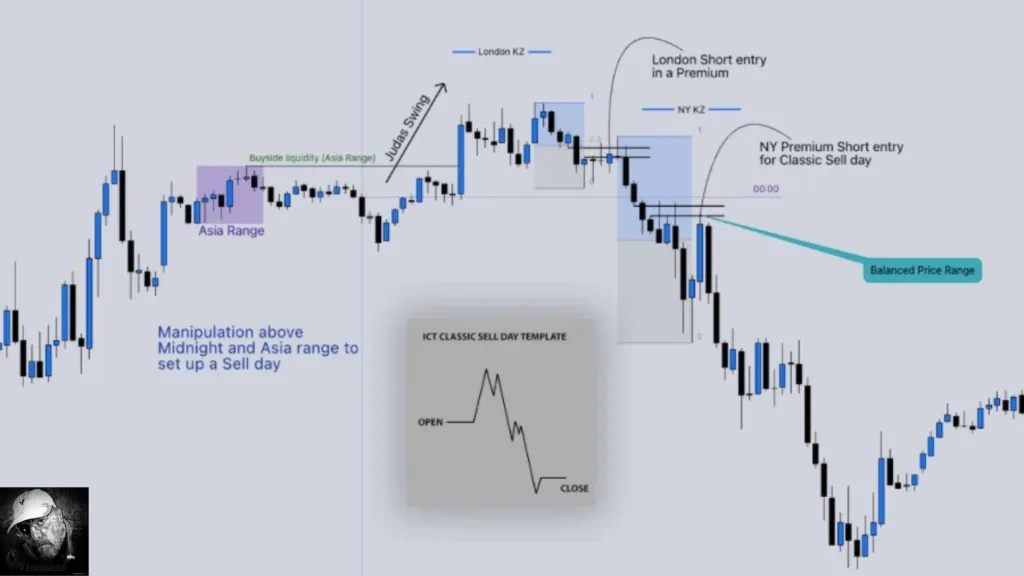 sell day template example