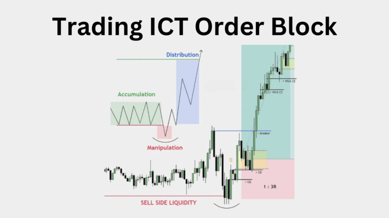 ict order Block